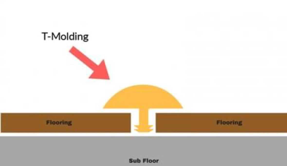 Shaw Endura T Mold accessory - Wild Dunes